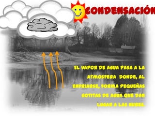 condensación




El vapor de agua pasa a la
     atmosfera donde, al
enfriarse, forma pequeñas
   gotitas de agua que dan
        lugar a las nubes.
 