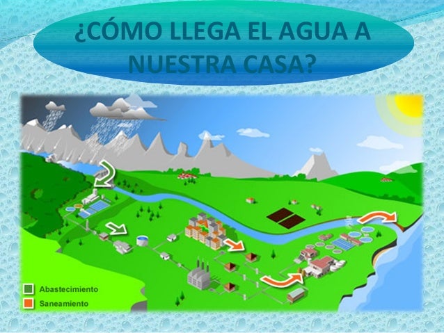 El ciclo del agua urbano