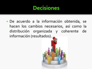  De acuerdo a la información obtenida, se
hacen los cambios necesarios, así como la
distribución organizada y coherente de
información (resultados).
 