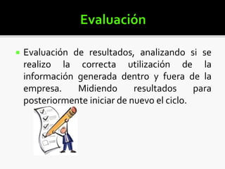  Evaluación de resultados, analizando si se
realizo la correcta utilización de la
información generada dentro y fuera de la
empresa. Midiendo resultados para
posteriormente iniciar de nuevo el ciclo.
 