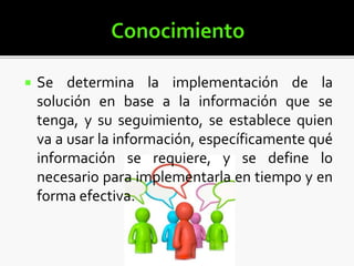  Se determina la implementación de la
solución en base a la información que se
tenga, y su seguimiento, se establece quien
va a usar la información, específicamente qué
información se requiere, y se define lo
necesario para implementarla en tiempo y en
forma efectiva.
 