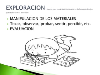  MANIPULACION DE LOS MATERIALES
 Tocar, observar, probar, sentir, percibir, etc.
 EVALUACION
 