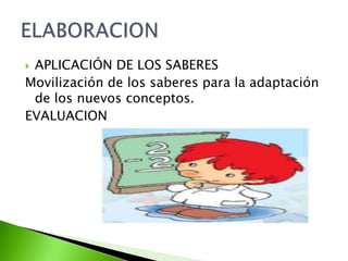  APLICACIÓN DE LOS SABERES
Movilización de los saberes para la adaptación
de los nuevos conceptos.
EVALUACION
 
