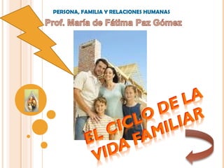 PERSONA, FAMILIA Y RELACIONES HUMANAS
 