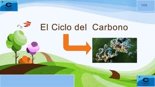 El Ciclo del Carbono
1 0 0
 