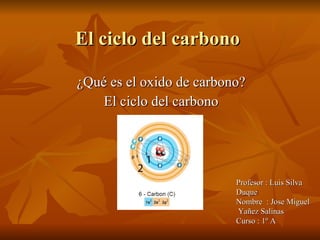 El ciclo del carbono  ¿Qué es el oxido de carbono? El ciclo del carbono Profesor : Luis Silva Duque Nombre  : Jose Miguel  Yañez Salinas Curso : 1º A 