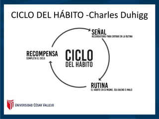 CICLO DEL HÁBITO -Charles Duhigg
 