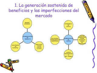 1. La generación sostenida de
beneficios y las imperfecciones del
              mercado
                IMAGEN
                DE MARCA                                       ECONOMIAS
                                                                   DE
                                                                 ESCALA




                                                                                 COSTES
              DIFERENCIACIÓN
                                                                              COMPARTIDOS
                    DE
                                               SOLUCIONES    DIFERENCIACION       ENTRE
                 PRODUCTO
                                              TECNOLÓGICAS         DE          DISTINTAS
                                               ESPECÍFICAS       COSTES          LINEAS
                                                                                   DE
                                                                               PRODUCCION
                               PRESTIGIO
 EXISTENCIA
                                  •Calidad
      DE
                                •Atención
  PATENTES
                                 al cliente


                                                                 ACCESO
                                                              PRIVILEGIADO
                                                                    A
                                                               MAT. PRIMAS
 