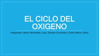 EL CICLO DEL
OXIGENO
Integrantes: María Hernández Loza, Dariane Cervantes y Dulce María Castro
 