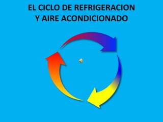 EL CICLO DE REFRIGERACION
  Y AIRE ACONDICIONADO
 