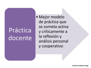 • Mejor modelo
             de práctica que
             se someta activa
Práctica     y críticamente a
             la reflexión y
docente      análisis personal
             y cooperativo



                                 Carolina Ledezma Fraga
 