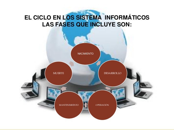 El ciclo de vida de los sistemas de informacion