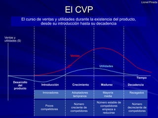 Lionel PinedaEl CVPEl curso de ventas y utilidades durante la existencia del producto,desde su introducción hasta su decadenciaVentas yutilidades ($)VentasUtilidadesTiempoDesarrollodelproductoIntroducciónCrecimientoMadurezDecadenciaInnovadoresAdoptadores tempranosMayoría mediaRezagadosNúmero estable de competidores empieza a reducirseNúmero creciente de competidoresNúmero decreciente de competidoresPocos competidores