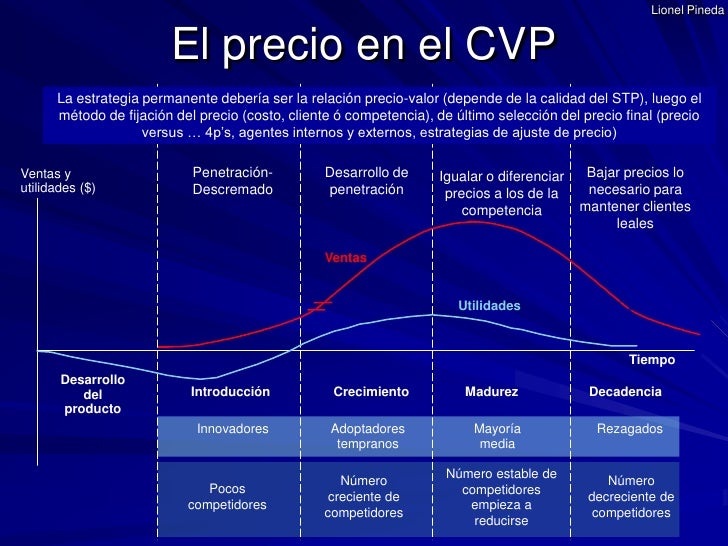 Resultado de imagen para caracteristicas de los clientes segun el ciclo de vida de un producto
