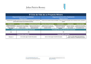 El ciclo de vida de un proyecto minero