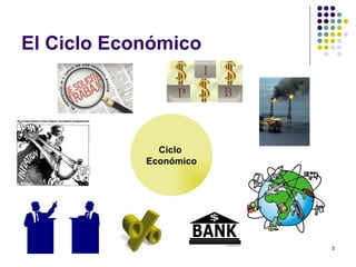 El Ciclo Económico Ciclo  Económico 
