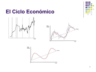 El Ciclo Económico 