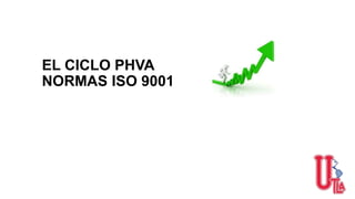 EL CICLO PHVA
NORMAS ISO 9001
 