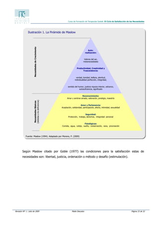 Revisión Nº: 1. Julio de 2009 Maite Descalzo Página 33 de 52
Curso de Formación de Terapeutas Gestalt. El Ciclo de Satisfacción de las Necesidades
Ilustración 1. La Pirámide de Maslow
Fuente: Maslow (1994). Adaptado por Moreno, P. (2009)
Según Maslow citado por Goble (1977) las condiciones para la satisfacción estas de
necesidades son: libertad, justicia, ordenación o método y desafío (estimulación).
Auto-
realización:
Valores del ser,
metanecesidades
Productividad, Creatividad y
Trascendencia:
verdad, bondad, belleza, plenitud,
individualidad perfección, integridad,
sentido del humor, justicia riqueza interior, esfuerzo,
autosuficiencia, significado
Reconocimiento:
Amar y sentirse amado, valoración, prestigio, maestría
Amor y Pertenencia:
Aceptación, solidaridad, participación, afecto, intimidad, sexualidad
Seguridad:
Protección, trabajo, derechos, integridad personal
Fisiológicas:
Comida, agua, cobijo, sueño, conservación, sexo, procreación
NecesidadesBásicas
(debidasaladeficiencia)
NecesidadesdeCrecimiento
 