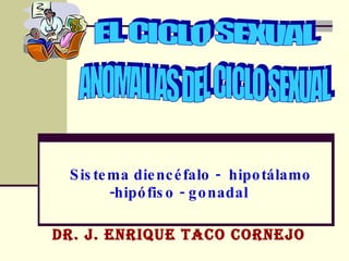 Sistema diencéfalo -  hipotálamo -hipófiso - gonadal Dr. J. Enrique Taco Cornejo EL CICLO SEXUAL ANOMALIAS DEL CICLO SEXUAL 