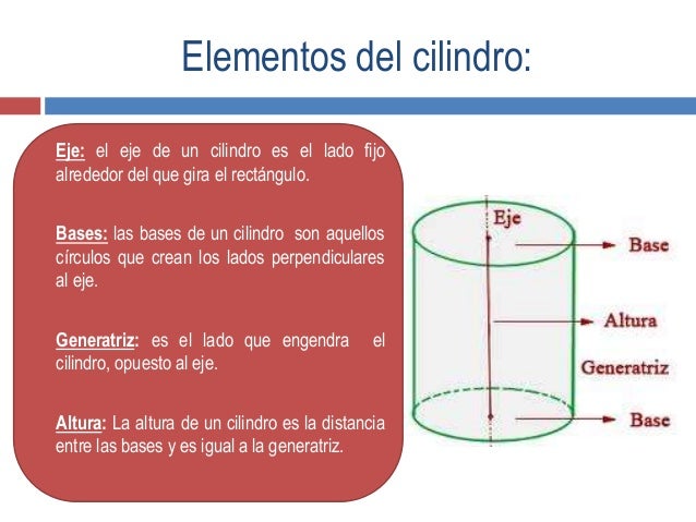 El cilindro