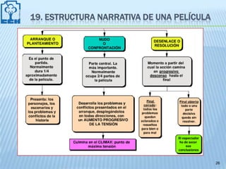 19. ESTRUCTURA NARRATIVA DE UNA PELÍCULA




                                           26
 