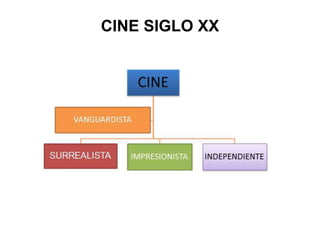 CINE SIGLO XX
 