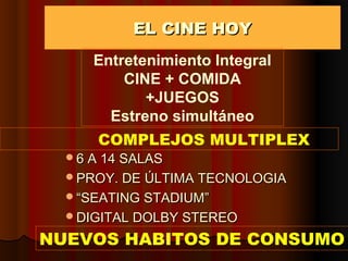 EL CINE HOYEL CINE HOY
6 A 14 SALAS6 A 14 SALAS
PROY. DE ÚLTIMA TECNOLOGIAPROY. DE ÚLTIMA TECNOLOGIA
““SEATING STADIUM”SEATING STADIUM”
DIGITAL DOLBY STEREODIGITAL DOLBY STEREO
COMPLEJOS MULTIPLEX
NUEVOS HABITOS DE CONSUMO
Entretenimiento Integral
CINE + COMIDA
+JUEGOS
Estreno simultáneo
 