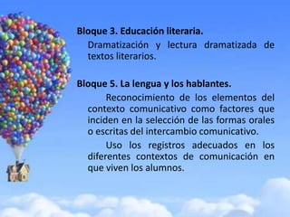 Bloque 3. Educación literaria.
  Dramatización y lectura dramatizada de
  textos literarios.

Bloque 5. La lengua y los hablantes.
       Reconocimiento de los elementos del
  contexto comunicativo como factores que
  inciden en la selección de las formas orales
  o escritas del intercambio comunicativo.
       Uso los registros adecuados en los
  diferentes contextos de comunicación en
  que viven los alumnos.
 