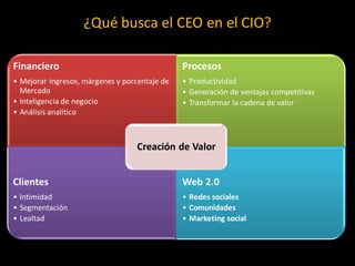 ¿Qué busca el CEO en el CIO?

Financiero                                     Procesos
• Mejorar ingresos, márgenes y porce...