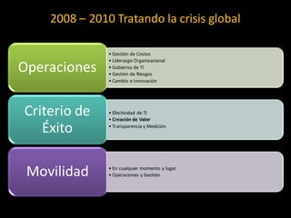 2008 – 2010 Tratando la crisis global

               • Gestión de Costos
               • Liderazgo Organizacional
Operac...