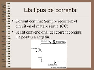 Els tipus de corrents Corrent continu: Sempre recorreix el circuit en el mateix sentit. (CC)  Sentit convencional del corrent continu: De positiu a negatiu. 