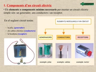 1. Components d’un circuit elèctric
• Els elements o components mínims necessaris per muntar un circuit elèctric
simple són: un generador, uns conductors i un receptor.
En el següent circuit tenim:
– la pila, (generador)
– els cables elèctrics (conductors)
– la bombeta (receptor).
 