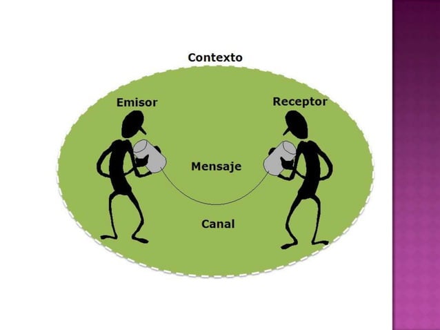 El circuito del habla