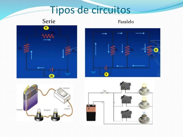 El circuito eléctrico parte 1