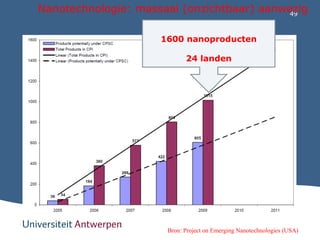 Nanotechnologie: massaal (onzichtbaar) aanwezig 
49 
1600 nanoproducten 
24 landen 
Bron: Project on Emerging Nanotechnolo...