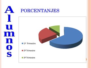 PORCENTANJES  Alumnos 
