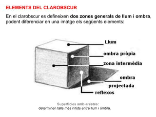 En el clarobscur es defineixen dos zones generals de llum i ombra,
podent diferenciar en una imatge els següents elements:
Superfícies amb arestes:
determinen talls més nítids entre llum i ombra.
ELEMENTS DEL CLAROBSCUR
 