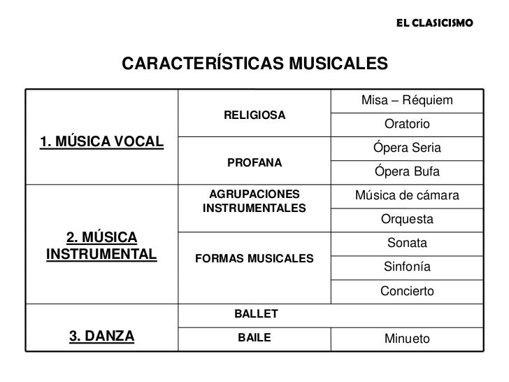 El clasicismo musical