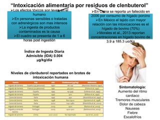 “Intoxicación alimentaria por residuos de clenbuterol”
Los efectos tóxicos son leves en el
humano
En personas sensibles o tratadas
con adrenérgicos son mas intensos
La ingesta de productos
contaminados es la causa
El cuadro se presenta de 1 a 6
horas post ingestión
Sintomatología:
Aumento del ritmo
cardiaco
Tremores musculares
Dolor de cabeza
Nauseas
Fiebre
Escalofríos
En China se reporta un fallecido en
2006 por consumo de hígado porcino
En México el tejido con mayor
relación con las intoxicaciones es el
hígado de bovino (70%)
Morales et al., 2013 reportan
concentraciones en hígado bovino de
3.9 a 185.3 μg/Kg
Niveles de clenbuterol reportados en brotes de
intoxicación humana
Índice de Ingesta Diaria
Admisible (IDA) 0.004
μg/kg/dia
 