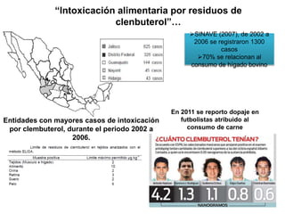 “Intoxicación alimentaria por residuos de
clenbuterol”…
Entidades con mayores casos de intoxicación
por clembuterol, durante el periodo 2002 a
2006.
SINAVE (2007), de 2002 a
2006 se registraron 1300
casos
70% se relacionan al
consumo de hígado bovino
En 2011 se reporto dopaje en
futbolistas atribuido al
consumo de carne
 