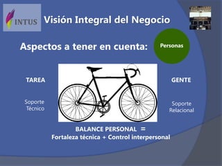 BALANCE PERSONAL =
Fortaleza técnica + Control interpersonal
TAREA
Soporte
Técnico
Soporte
Relacional
GENTE
Personas
Visión Integral del Negocio
Aspectos a tener en cuenta:
 