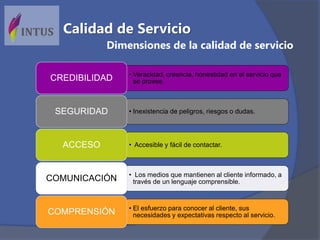 • Veracidad, creencia, honestidad en el servicio que
se provee.CREDIBILIDAD
• Inexistencia de peligros, riesgos o dudas.SEGURIDAD
• Accesible y fácil de contactar.ACCESO
• Los medios que mantienen al cliente informado, a
través de un lenguaje comprensible.COMUNICACIÓN
• El esfuerzo para conocer al cliente, sus
necesidades y expectativas respecto al servicio.COMPRENSIÓN
Calidad de Servicio
Dimensiones de la calidad de servicio
 