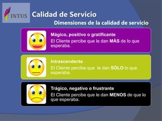 Mágico, positivo o gratificante
El Cliente percibe que le dan MÁS de lo que
esperaba.
Intrascendente
El Cliente percibe que le dan SÓLO lo que
esperaba.
Trágico, negativo o frustrante
El Cliente percibe que le dan MENOS de que lo
que esperaba.
Calidad de Servicio
Dimensiones de la calidad de servicio
 