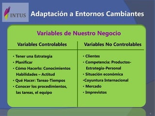 8
Variables Controlables
• Tener una Estrategia
• Planificar
• Cómo Hacerlo: Conocimientos
Habilidades – Actitud
• Qué Hacer: Tareas-Tiempos
• Conocer los procedimientos,
las tareas, el equipo
• Clientes
• Competencia: Productos-
Estrategia-Personal
• Situación económica
•Coyuntura Internacional
• Mercado
• Imprevistos
Variables No Controlables
Variables de Nuestro Negocio
Adaptación a Entornos Cambiantes
 