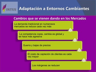 Cambios que se vienen dando en los Mercados
La demanda tradicional en numerosos
mercados se reduce cada vez más
La competencia copia, cambia es global y
se hace más agresiva
Guerra y bajas de precios
El costo de captación de clientes es cada
vez mayor
Los márgenes se reducen
Adaptación a Entornos Cambiantes
 