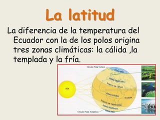 La latitud
La diferencia de la temperatura del
Ecuador con la de los polos origina
tres zonas climáticas: la cálida ,la
templada y la fría.
 