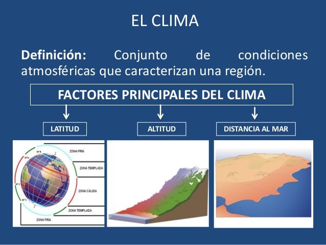 Resultado de imagen de LATITUD FACTOR CLIMATICO