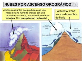 NUBES POR ASCENSO OROGRÁFICO
Vientos constantes que producen que una
masa de aire húmedo choque con una
montaña y ascienda, produciéndose nubes:
estratos. Con precipitación horizontal.
Sotavento: zona
seca o de sombra
de lluvia
 