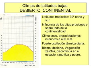 Climas de latitudes bajas:
DESIERTO CONTINENTAL
Latitudes tropicales: 30º norte y
sur.
Influencia de las altas presiones y
sobre todo de la
continentalidad.
Clima seco, precipiataciones
inferiores a 400 mm.
Fuerte oscilación térmica diaria.
Bioma: desierto. Vegetación
xerófila, discontinua en el
espacio, raquítica y pobre.
 